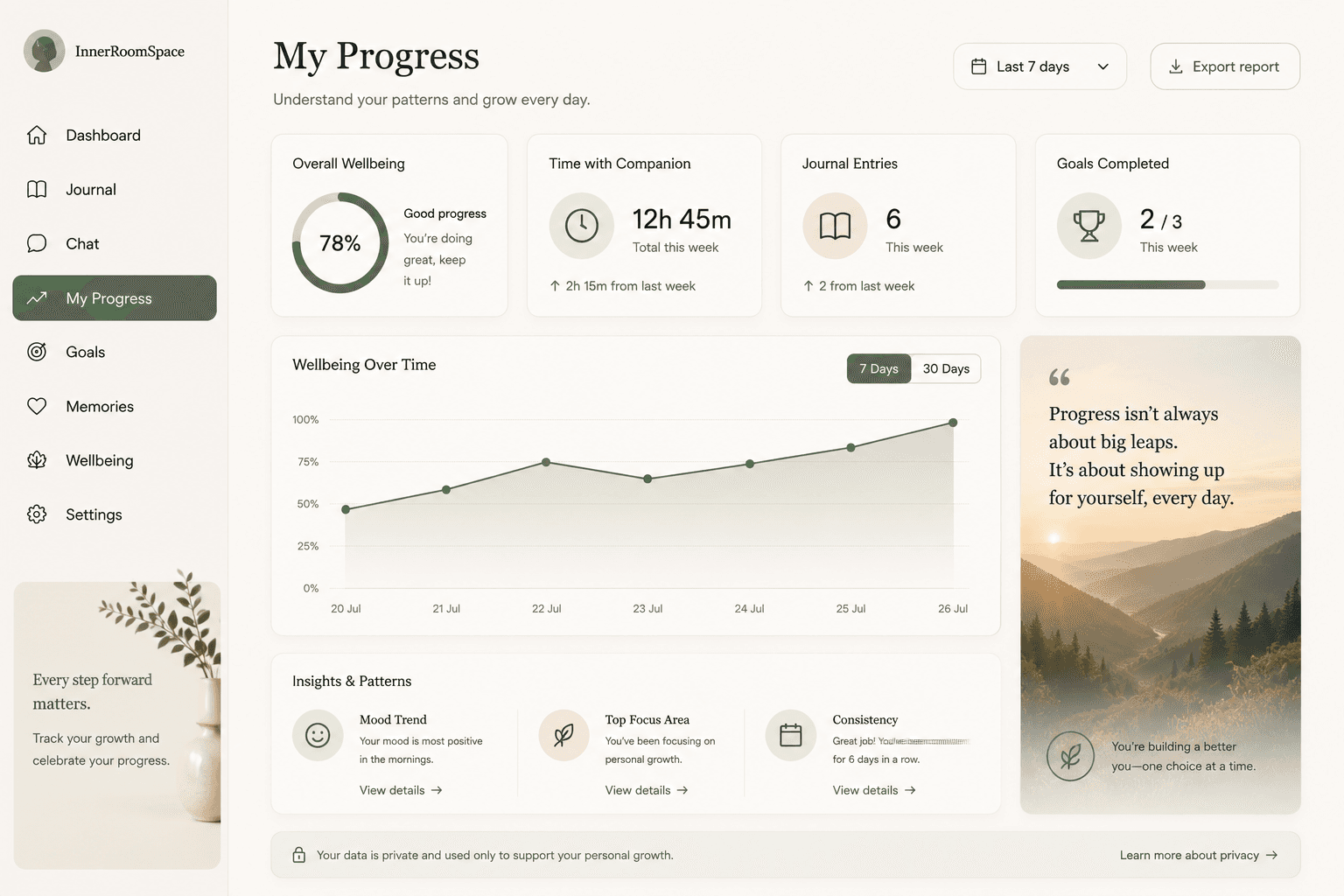Progress inside InnerRoomSpace